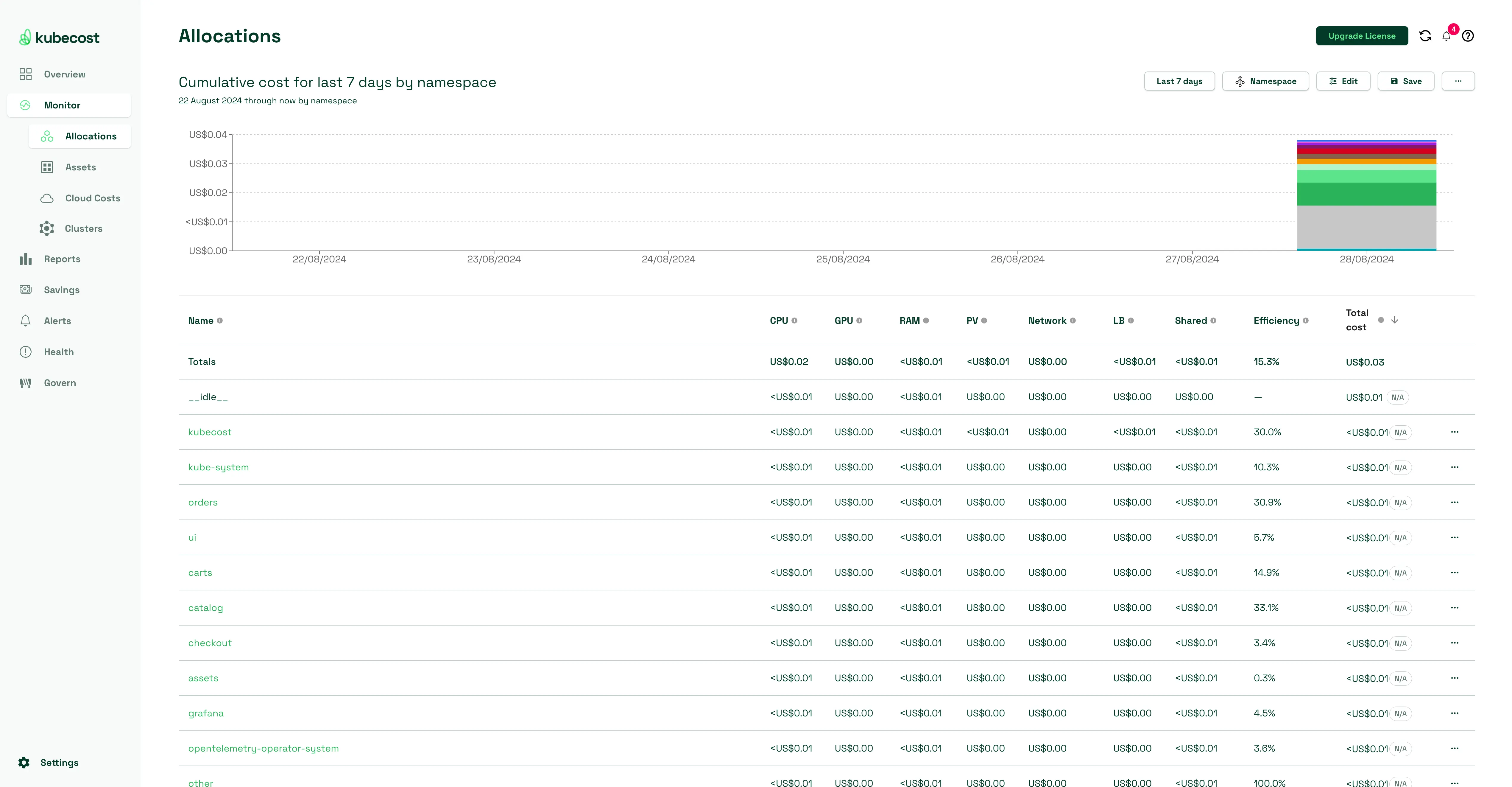 Kubecost cost allocation