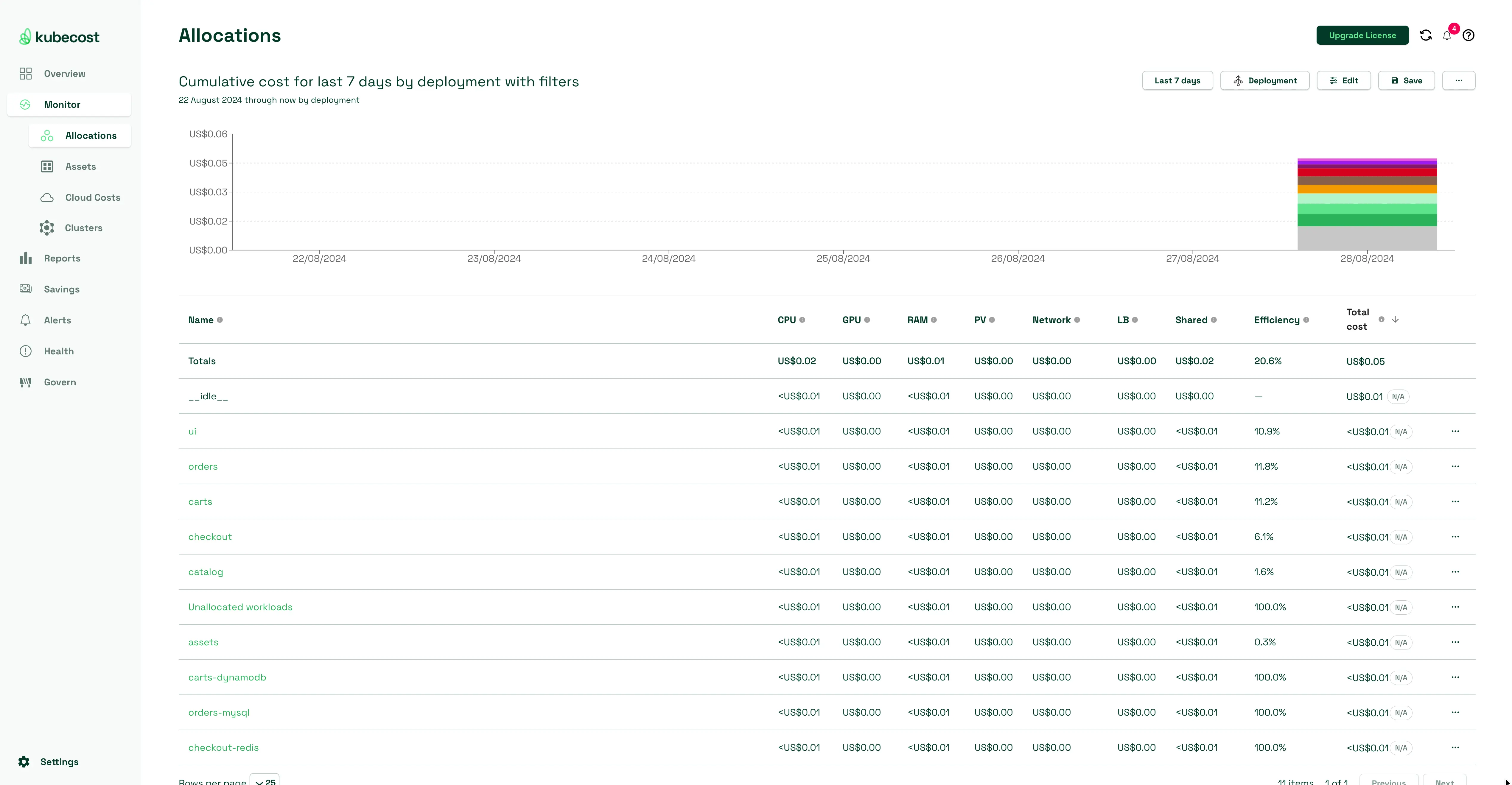 Kubecost cost allocation - deployment