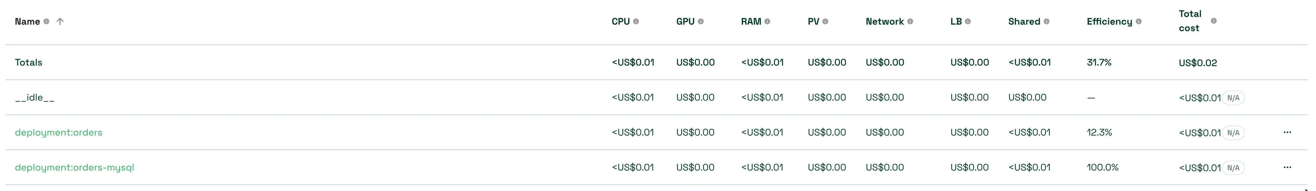 Kubecost cost allocation - orders resources