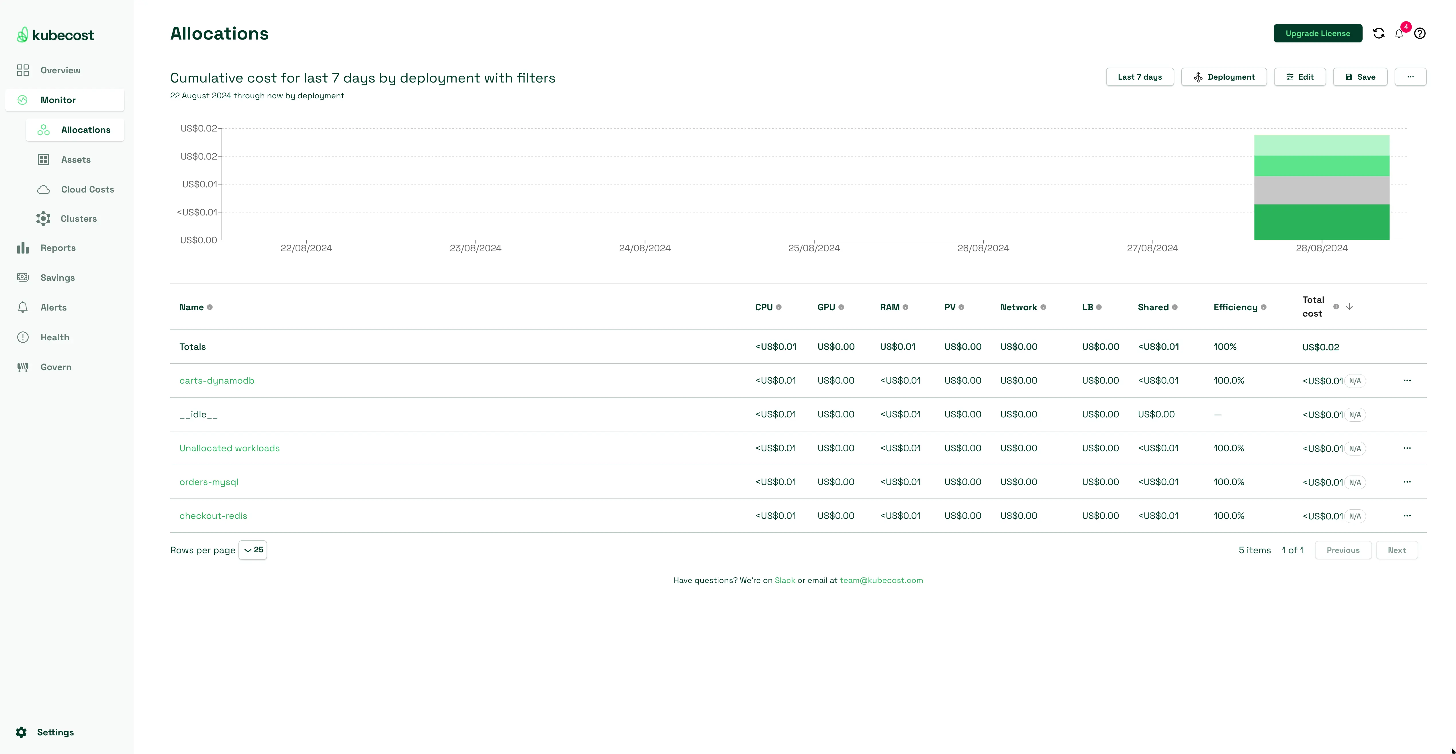 Kubecost cost allocation - team