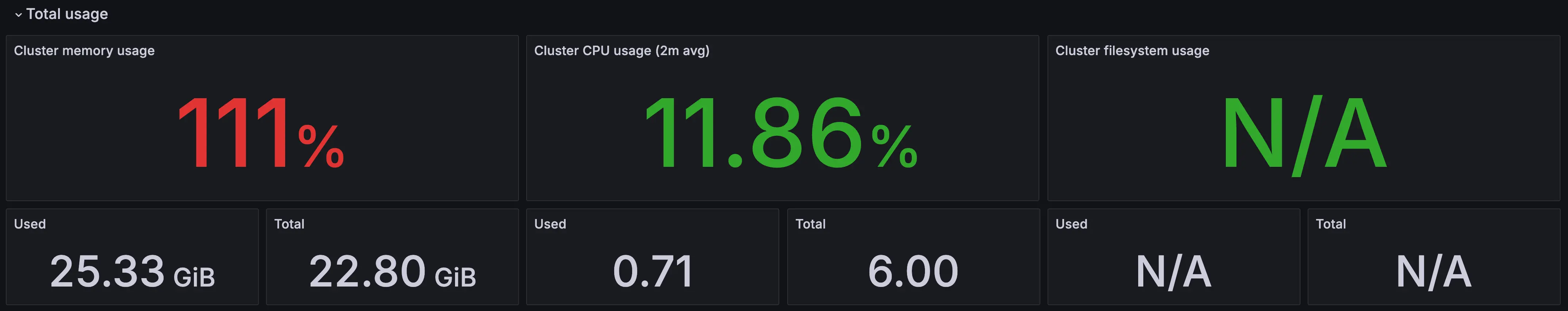Total Usage