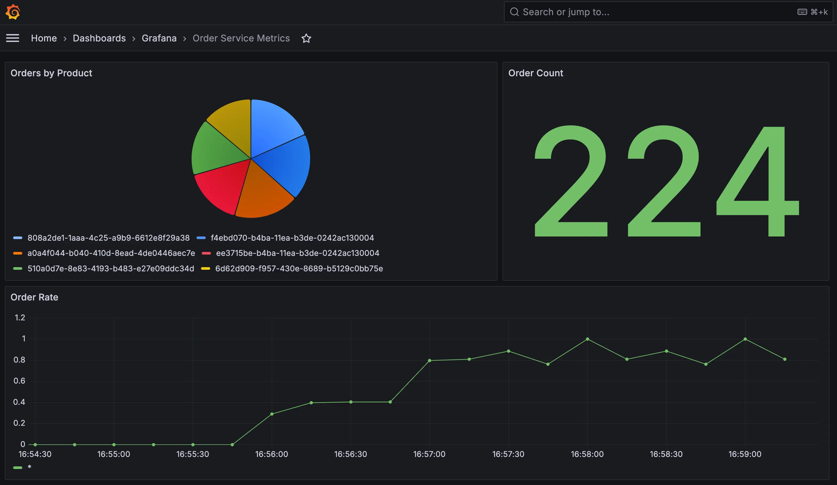Business Metrics
