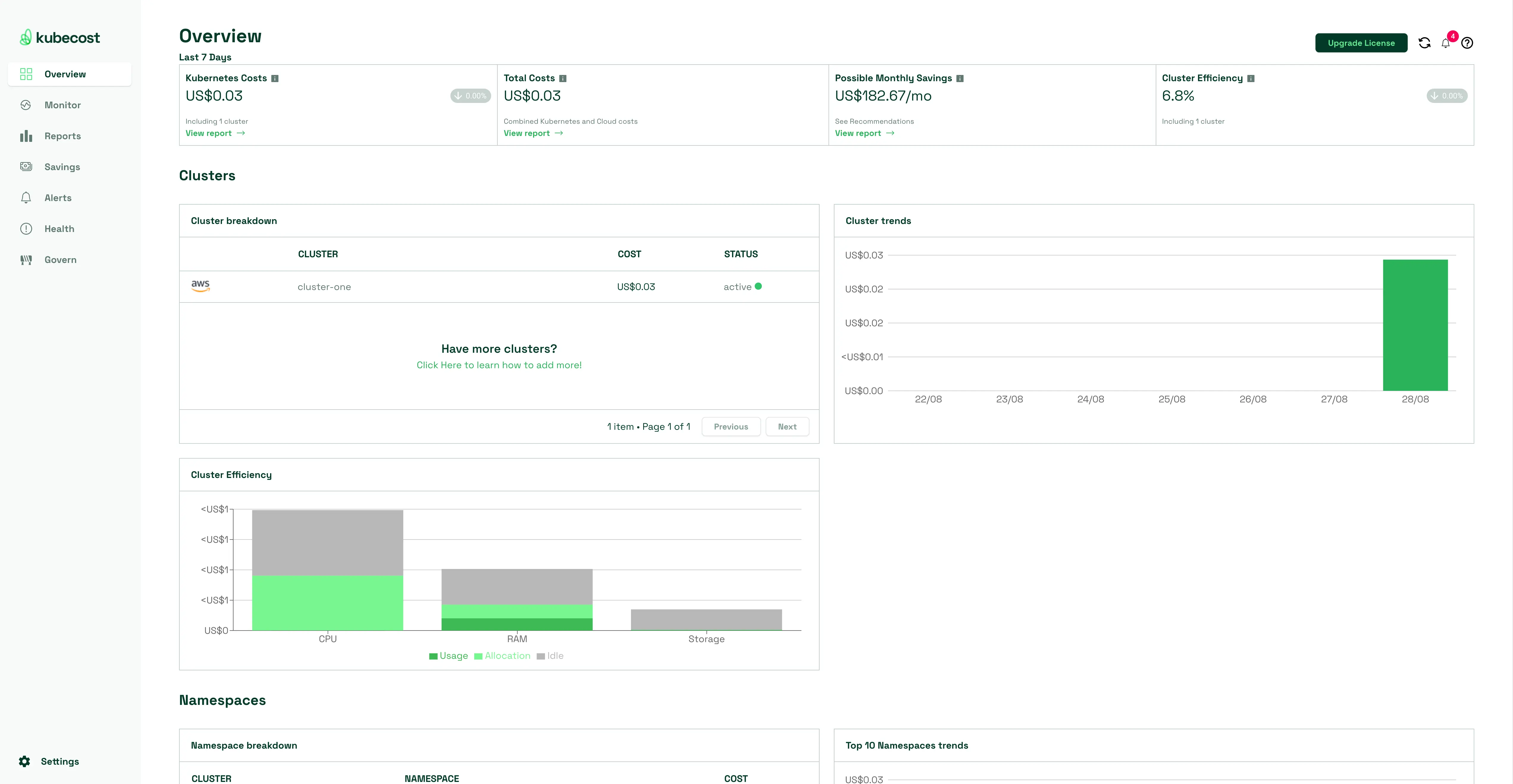 Kubecost overview